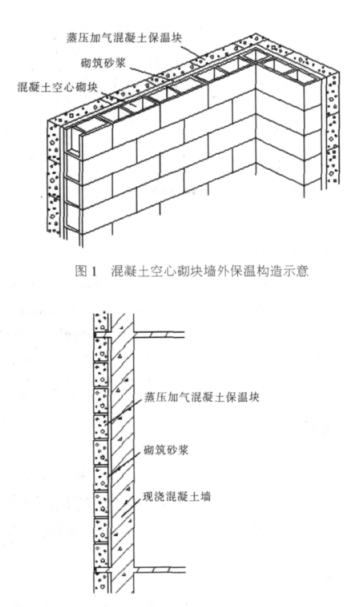 邙山蒸压加气混凝土砌块复合保温外墙性能与构造